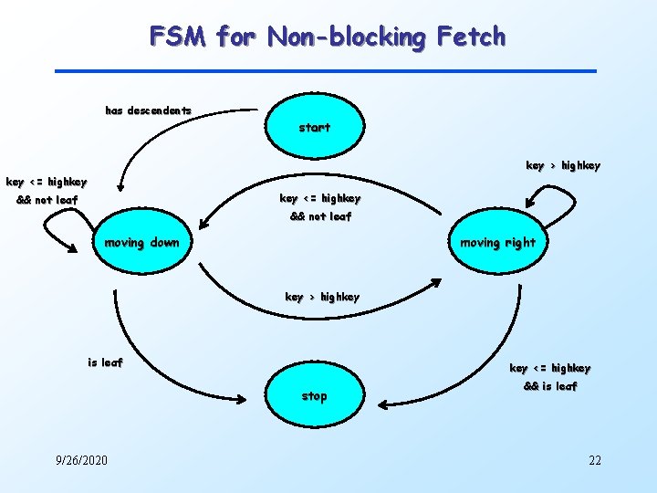 FSM for Non-blocking Fetch has descendents start key > highkey key <= highkey &&