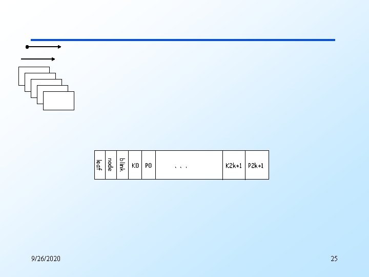 blink node leaf 9/26/2020 K 0 P 0 . . . K 2 k+1