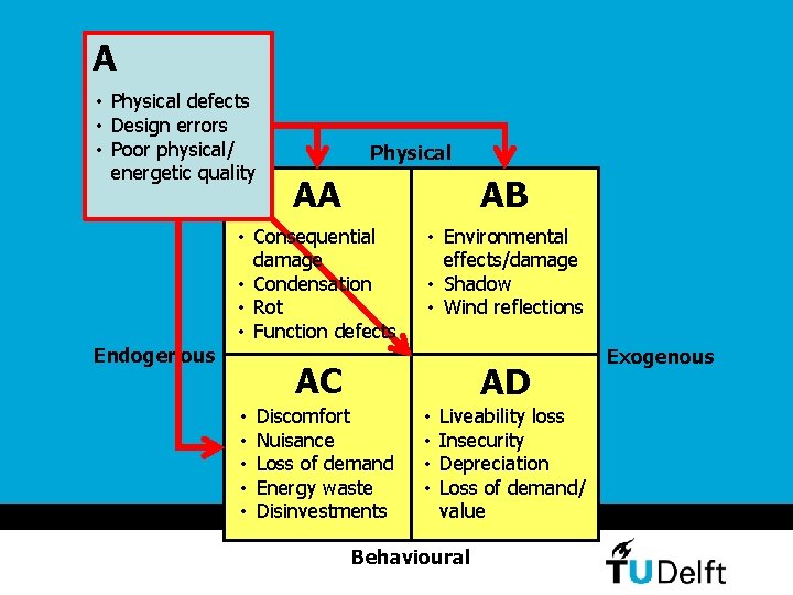 A • Physical defects • Design errors • Poor physical/ energetic quality Physical AA