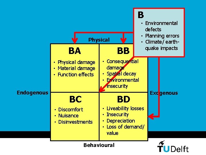 B Physical BA BB • Physical damage • Material damage • Function effects Endogenous