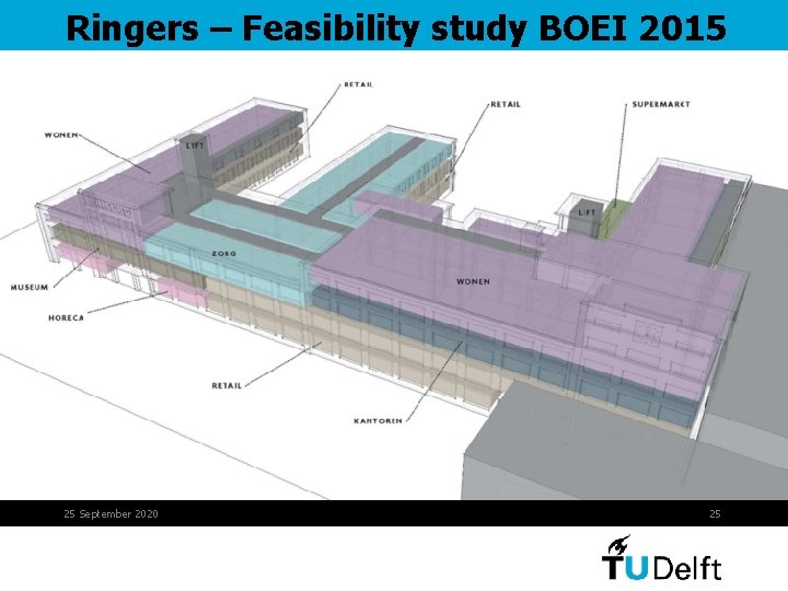 Ringers – Feasibility study BOEI 2015 25 September 2020 25 