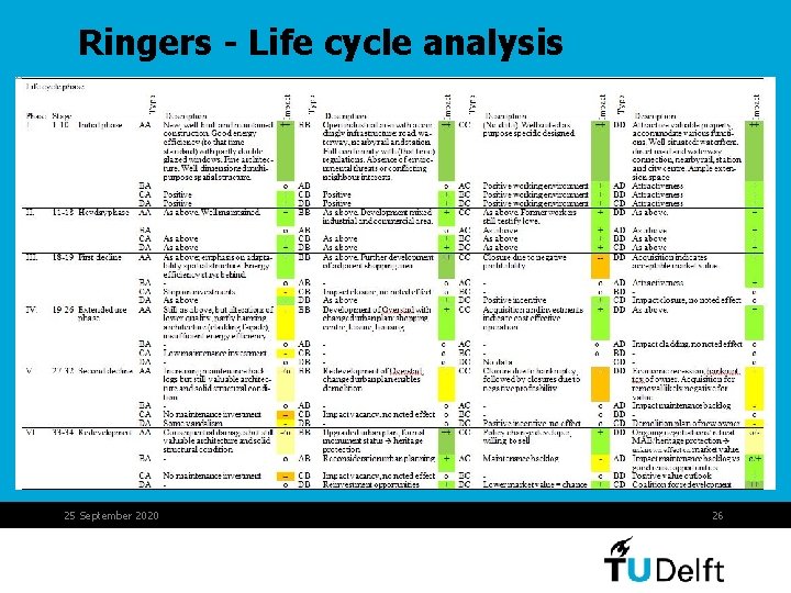Ringers - Life cycle analysis 25 September 2020 26 