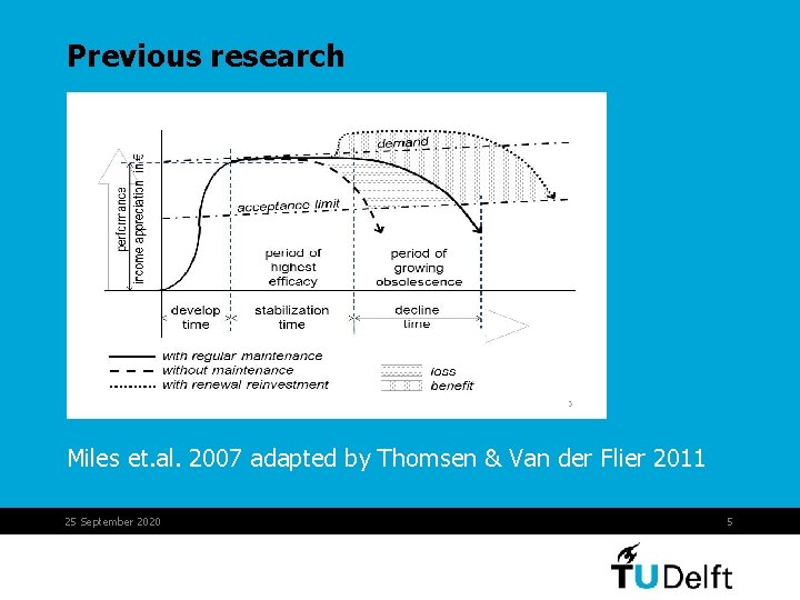 Previous research Miles et. al. 2007 adapted by Thomsen & Van der Flier 2011