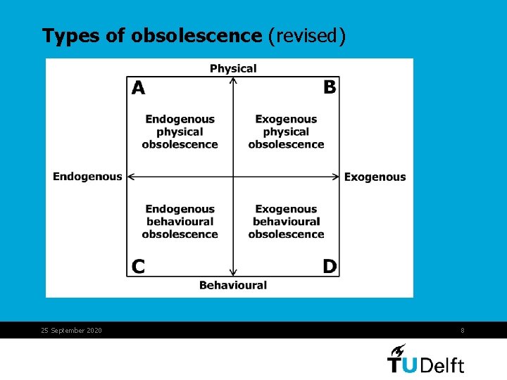 Types of obsolescence (revised) 25 September 2020 8 