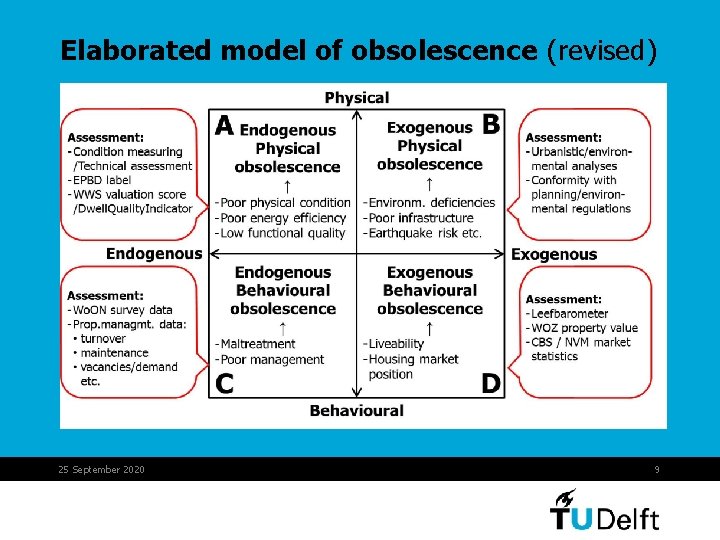 Elaborated model of obsolescence (revised) 25 September 2020 9 