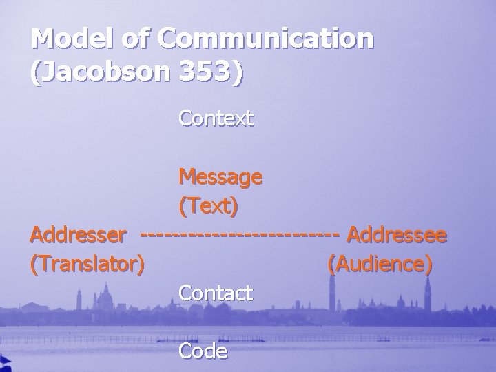 Model of Communication (Jacobson 353) Context Message (Text) Addresser ------------- Addressee (Translator) (Audience) Contact