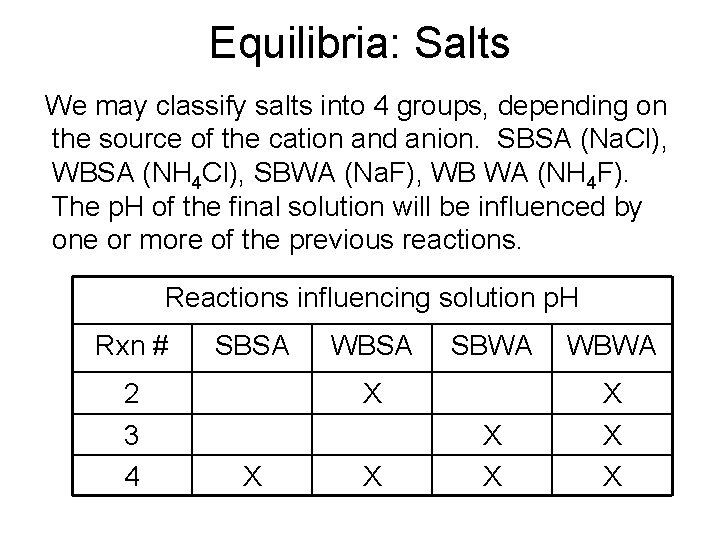 Equilibria: Salts We may classify salts into 4 groups, depending on the source of