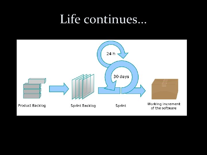 Life continues. . . 