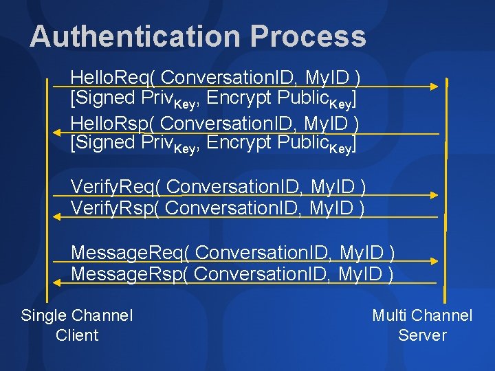 Authentication Process Hello. Req( Conversation. ID, My. ID ) [Signed Priv. Key, Encrypt Public.