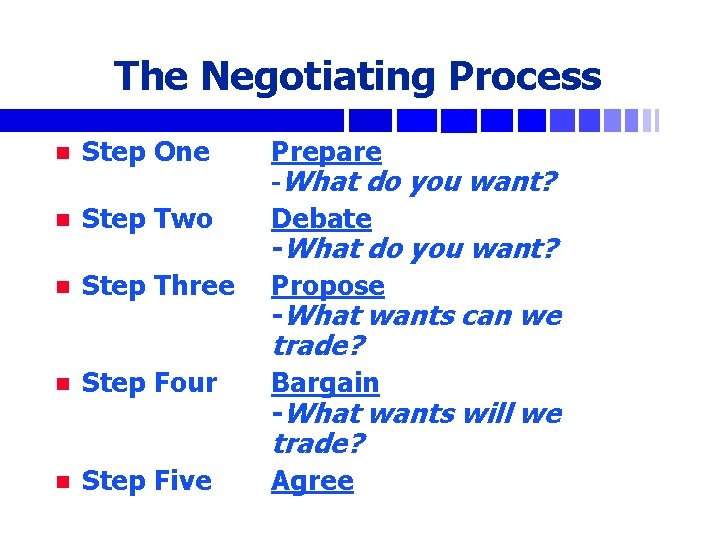 The Negotiating Process n Step One Prepare n Step Two n Step Three Debate