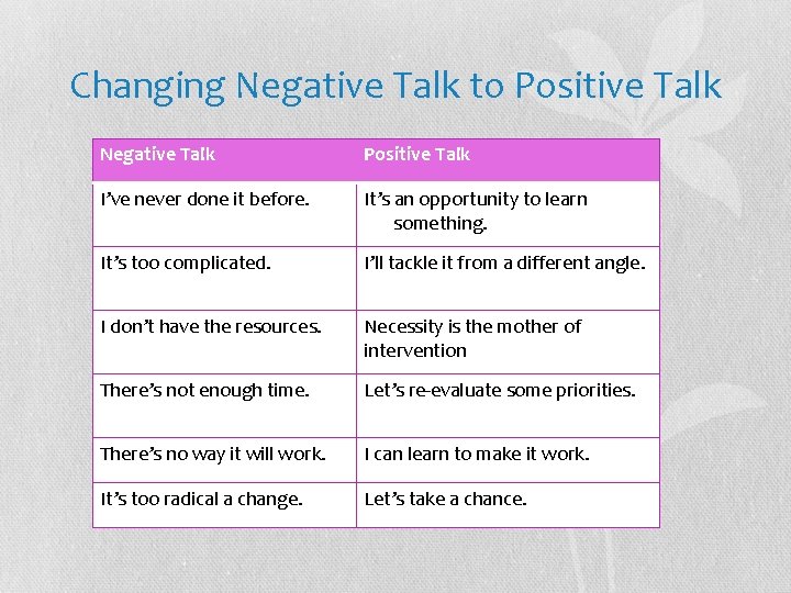 Changing Negative Talk to Positive Talk Negative Talk Positive Talk I’ve never done it