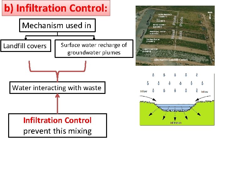 b) Infiltration Control: Mechanism used in Landfill covers Surface water recharge of groundwater plumes