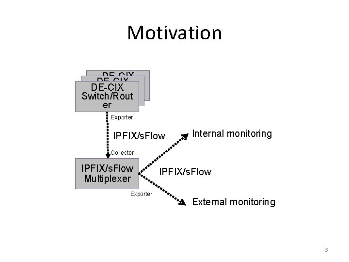 Motivation DE-CIX Switch/Rout er er Exporter IPFIX/s. Flow Internal monitoring Collector IPFIX/s. Flow Multiplexer