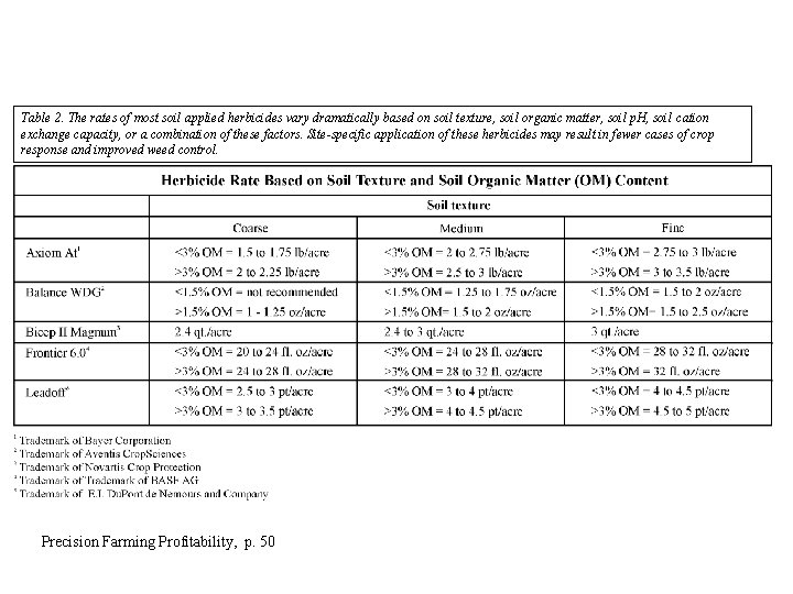 Table 2. The rates of most soil applied herbicides vary dramatically based on soil