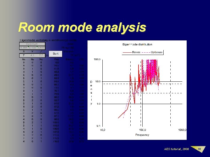 Room mode analysis AES tutorial, 2008 10 