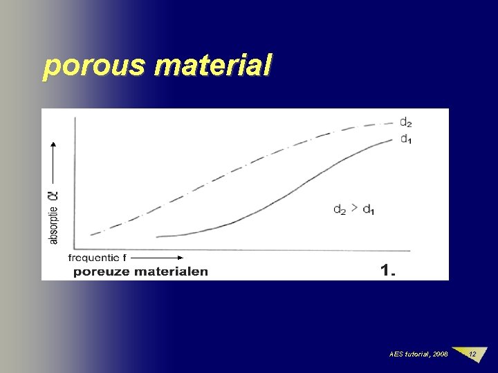 porous material AES tutorial, 2008 12 