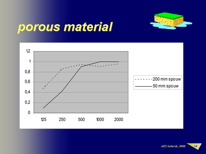 porous material AES tutorial, 2008 14 