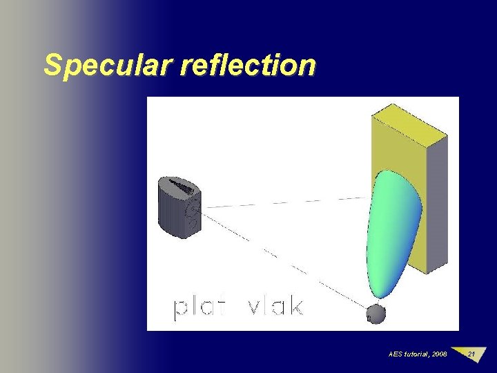 Specular reflection AES tutorial, 2008 21 