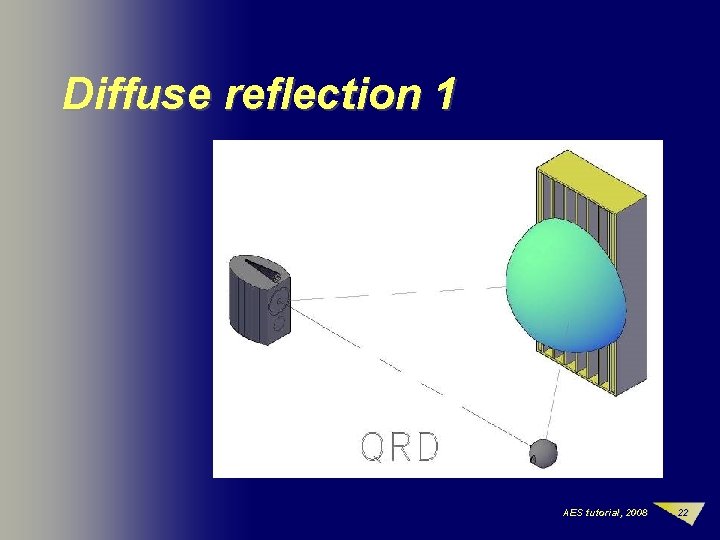 Diffuse reflection 1 AES tutorial, 2008 22 