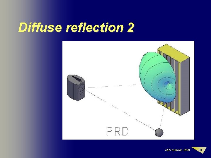 Diffuse reflection 2 AES tutorial, 2008 23 