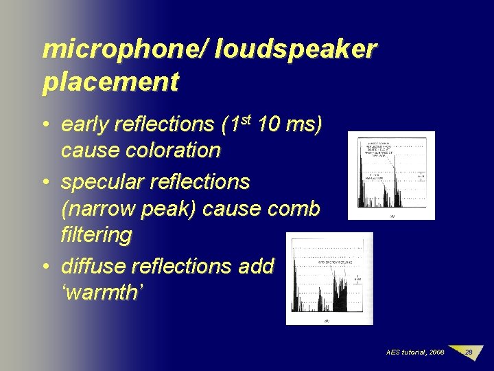 microphone/ loudspeaker placement • early reflections (1 st 10 ms) cause coloration • specular
