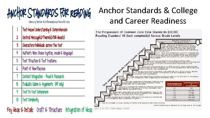 Anchor Standards & College and Career Readiness graphic to represent anchor standards here 
