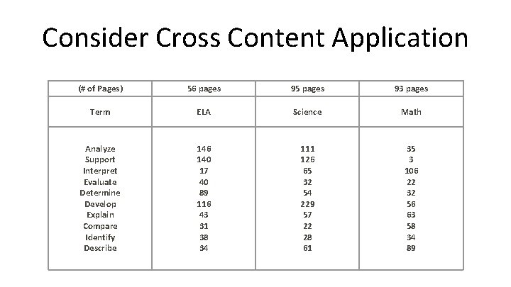 Consider Cross Content Application (# of Pages) 56 pages 95 pages 93 pages Term