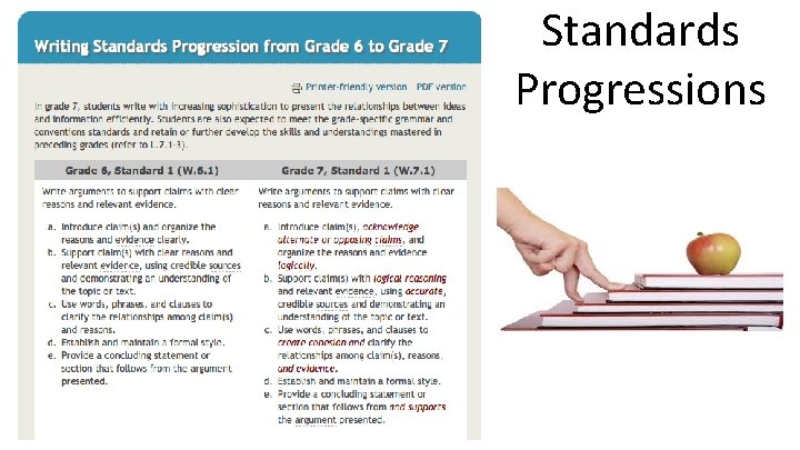 Standards Progressions 