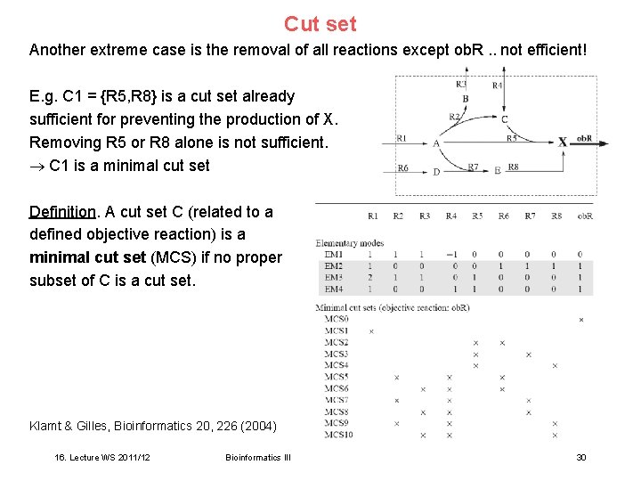 Cut set Another extreme case is the removal of all reactions except ob. R.