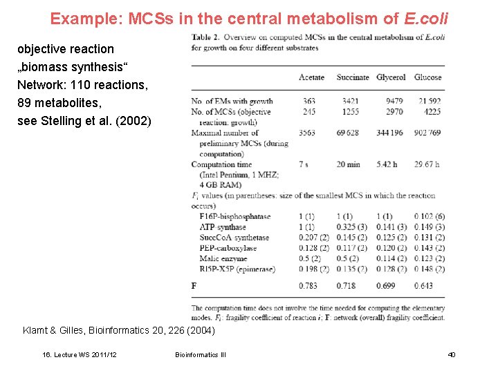 Example: MCSs in the central metabolism of E. coli objective reaction „biomass synthesis“ Network: