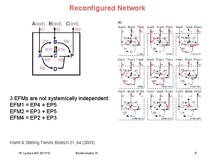 Reconfigured Network A(ext) B(ext) C(ext) R 1 R 2 R 4 B R 7