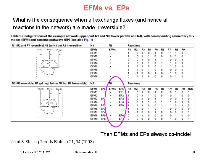 EFMs vs. EPs What is the consequence when all exchange fluxes (and hence all