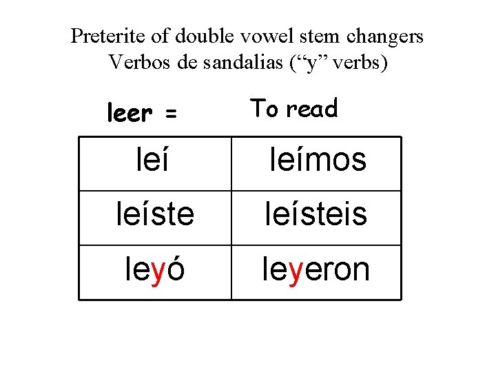 Preterite of double vowel stem changers Verbos de sandalias (“y” verbs) leer = To