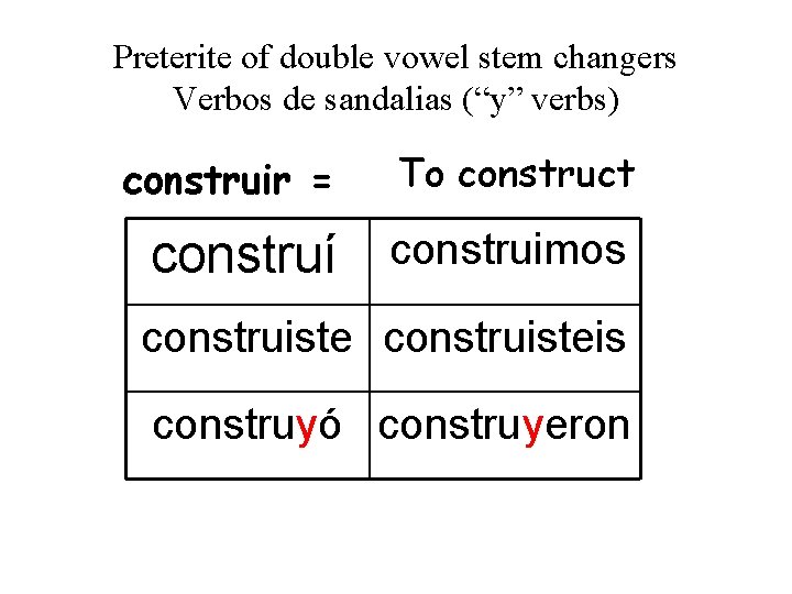 Preterite of double vowel stem changers Verbos de sandalias (“y” verbs) construir = To