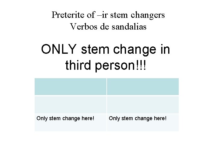 Preterite of –ir stem changers Verbos de sandalias ONLY stem change in third person!!!