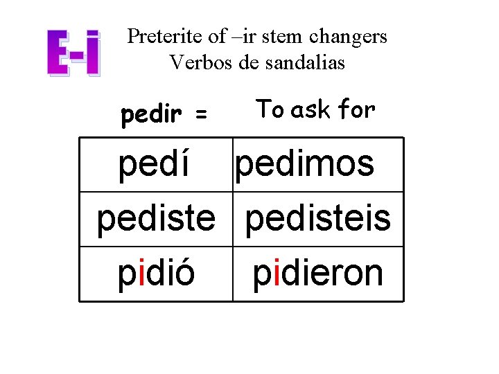 E-i Preterite of –ir stem changers Verbos de sandalias pedir = To ask for