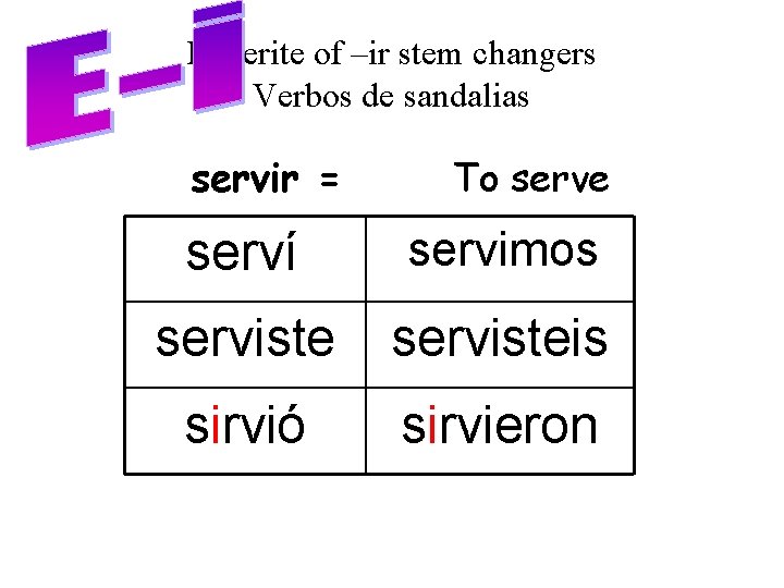 Preterite of –ir stem changers Verbos de sandalias servir = To serve serví servimos