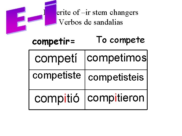 Preterite of –ir stem changers Verbos de sandalias competir= To compete competí competimos competisteis