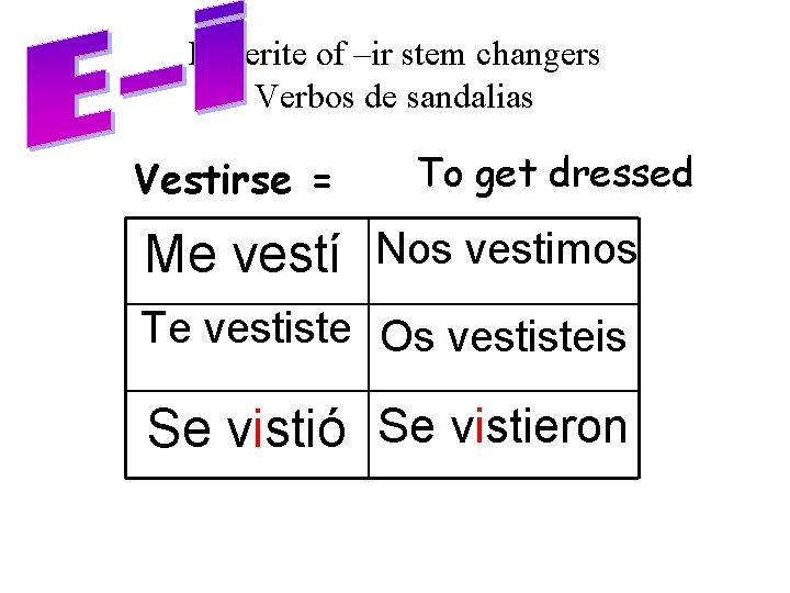 Preterite of –ir stem changers Verbos de sandalias Vestirse = To get dressed Me