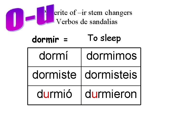 Preterite of –ir stem changers Verbos de sandalias dormir = dormí To sleep dormimos