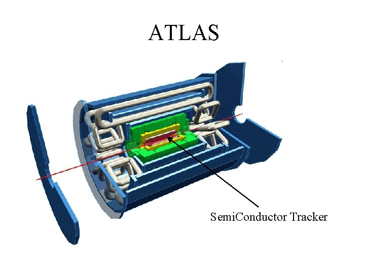 ATLAS Semi. Conductor Tracker 