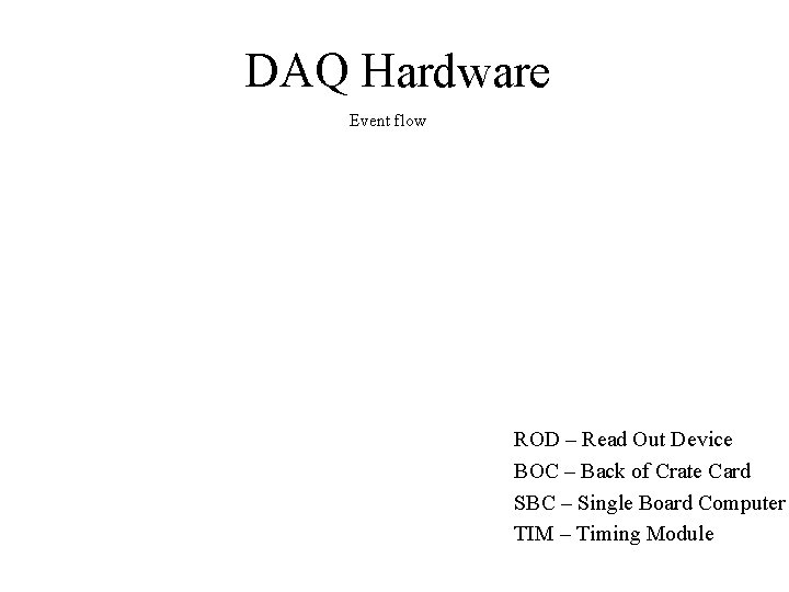 DAQ Hardware Event flow ROD – Read Out Device BOC – Back of Crate