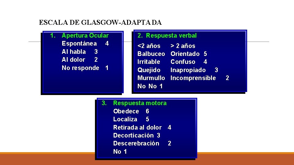 ESCALA DE GLASGOW-ADAPTADA 1. Apertura Ocular Espontánea 4 Al habla 3 Al dolor 2