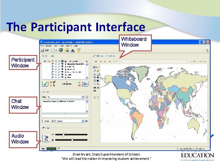 The Participant Interface Whiteboard Window Participant Window Chat Window Whiteboard Tools Audio Window Brad