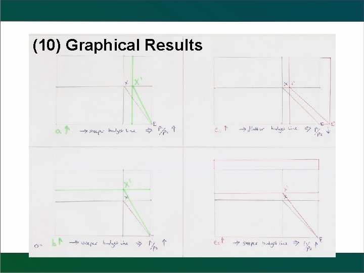 (10) Graphical Results 