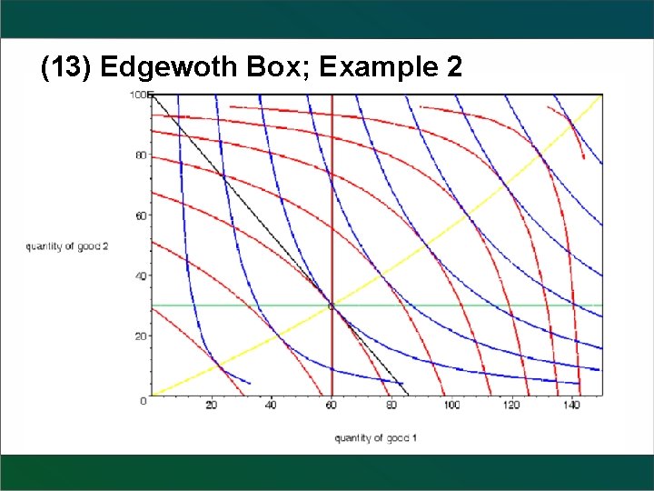 (13) Edgewoth Box; Example 2 