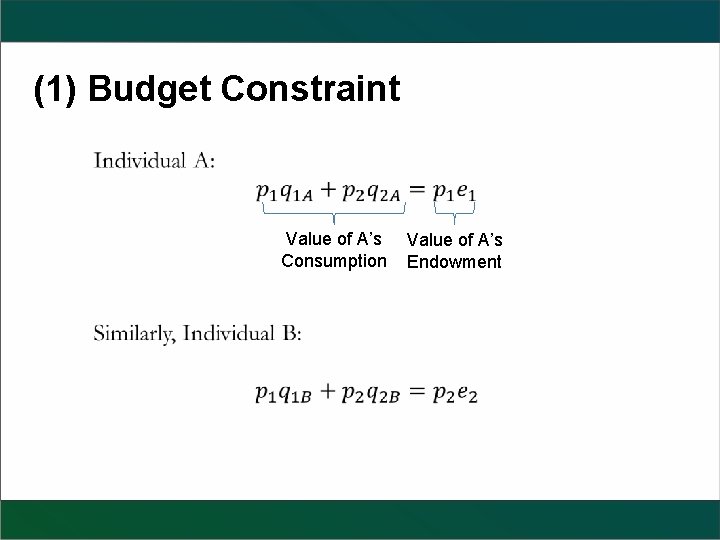 (1) Budget Constraint Value of A’s Consumption Value of A’s Endowment 