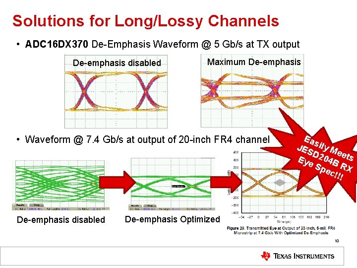 Solutions for Long/Lossy Channels • ADC 16 DX 370 De-Emphasis Waveform @ 5 Gb/s