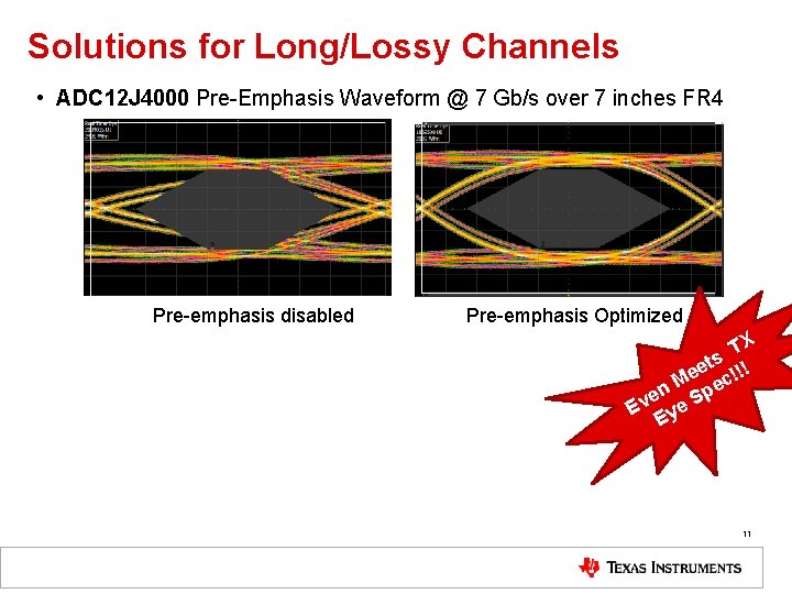 Solutions for Long/Lossy Channels • ADC 12 J 4000 Pre-Emphasis Waveform @ 7 Gb/s