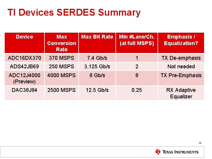 TI Devices SERDES Summary Device Max Bit Rate Conversion Rate Min #Lane/Ch. (at full